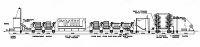 NovaStar, Combi Roller Bed Steamer, 2200mm, 12 Dry Cans