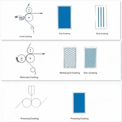 NovaStar, LC139, Hot Melt Glue Laminating Machine, 1700mm Width, 15 m/min