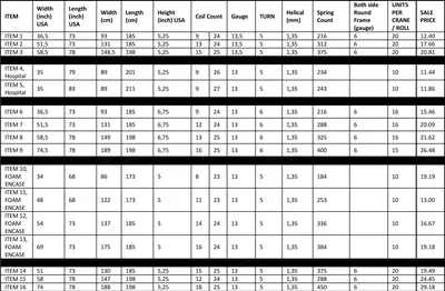 NovaStar, Bonnell Innerspring Units, 13 Gauge, 5 Turn