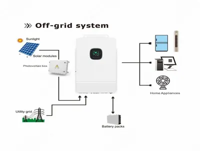 NovaStar, SV109, Off Grid Power System, SV109 Inverter, 380W Mono Panels, 12V 250AH Gel Battery