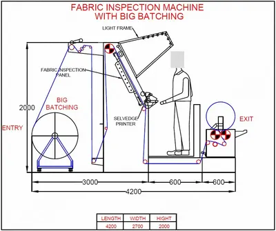 NovaStar, TL122, Fabric Inspection Machine, New, 2700mm Width, Big Batching