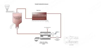 Portable Fluidized Bed Medical Waste Incinerator, 3 Tons/Hr, 1200 F Chamber, Trailer Mounted