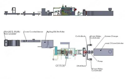 Complete In-Line Round Cup Forming System, GT-7030, 110mm Extruder, 32 Cavities, 30 cpm
