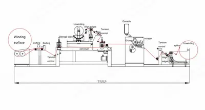 NovaStar, FL140, Foam Coating and Laminating Machine, Working Width 1800mm, 40 m/min