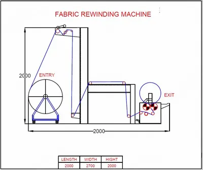Fabric Rewinding Machine, New, 2000x2700x2000mm