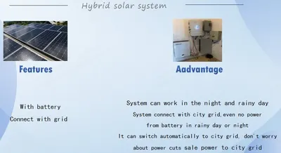 NovaStar, SV111, Hybrid System, Complete System with Panels, Inverter, Battery and Accessories