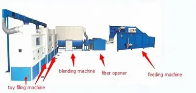 NovaStar, FD145, Automated Toy Stuffing Line, 4x Toy Stuffing Machines, 380V