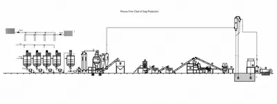 NovaStar, CP106, Soap Production Line, 1000-1500 kg/hr, 290 kW