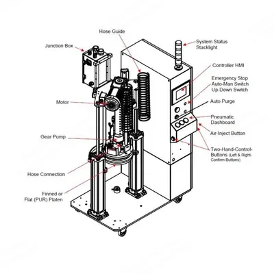 Glue Machinery, DM5, 5-Gallon Pail Capacity, 30 lbs/hr Melt Rate, 240/480V