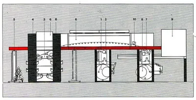Windmoller & Holscher, Starflex, 1995, 8 Colors, 1320mm Material Width, 365 m/min