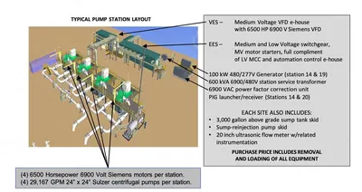 Keystone Pipeline Pumping Stations, Quantity 4, Complete with Associated Equipment