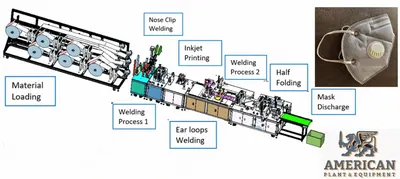 NovaStar, FM197, 2020, Automatic Foldable Mask Production Line, 40 to 50 pcs/min, 160x105mm Folded Size
