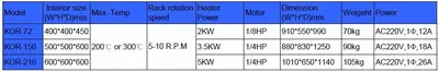 Komeg, Aging Oven, Touch Screen Control, PT100 Sensor