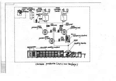 NovaStar, CY108, Chocolate Production Line, 1 to 2 Tons per Shift, with Sugar Pulverizer, Oil-Melting Tank, Chocolate Millers, Storage Tanks, Tempering Machine, Auto Moulding Machine, and Feed Pumps