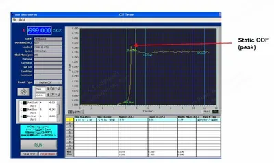 IDM Instruments, C0055-M1, 2018, Coefficient of Friction Tester, 200g Sled