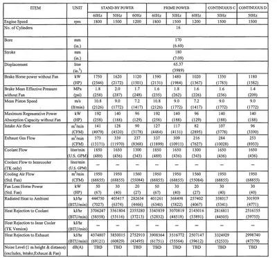 Mitsubishi, S16R-PTA, Diesel Engine, 1650 kVA, 16-Cylinder
