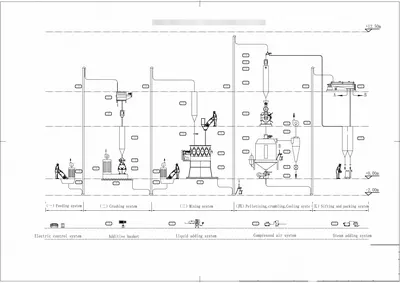 NovaStar, SC110, Chicken Feed Mill, 500-1000 kg/h