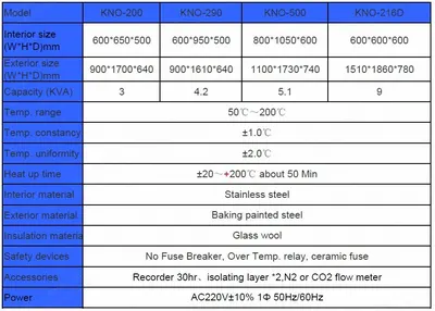 NovaStar, No-Oxidation Vacuum Oven, Silicone Sealing, Glass Fiber Insulation