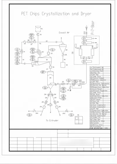 NovaStar, PY101, PET Chips System, 10 MT/Day, 400 kg/h, 116 kW