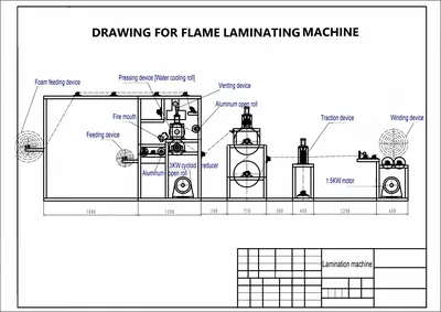 NovaStar, FL122, Flame Laminating Machine, Working Width 2100mm, Speed 40 m/min