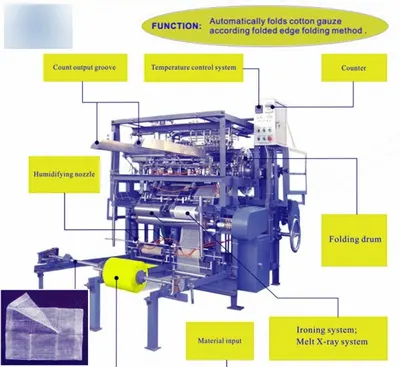 NovaStar, GB141, Gauge Sponge Folding Machine with Folded Edge, 2 Lanes, 50x50mm to 100x100mm, 1.5kW