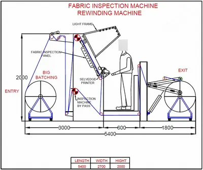 Sun and Moon, Fabric Inspection and Rewinding Machine, 5400x2700x2000mm
