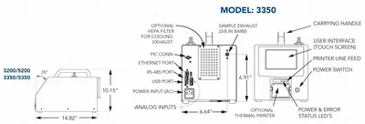 Solair 3350, Portable Particle Counter, 0.3 to 100 um Sensitivity, 1.0 CFM, 5.7 Inch Touch Screen