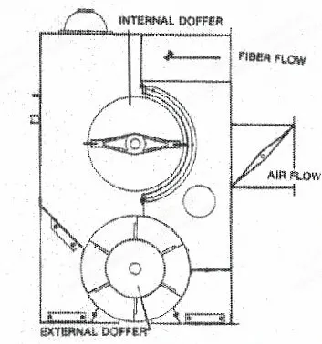 Fiber Controls, D147, 54 inch Condenser, 4000 lbs/hr Capacity