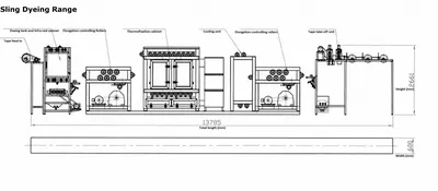 NovaStar, DG263, Continuous Dyeing Range, 400mm Working Width, Gas Heated, PLC Control