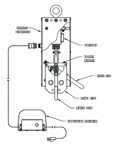 Lansmont, QR-3000, Quick Release Drop Tester, 3000 lb Capacity