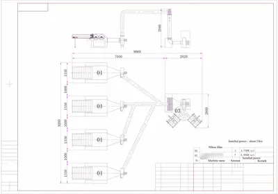 NovaStar, PC172, Pillow Filling Line, 400 kg/h Capacity, 4 Opening Feeds, 2 Filling Stations