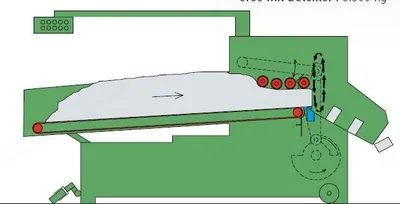 Pierret, CT-60, 600mm Cutting Width, 200 cuts/min, High Capacity Guillotine Cutting Machine