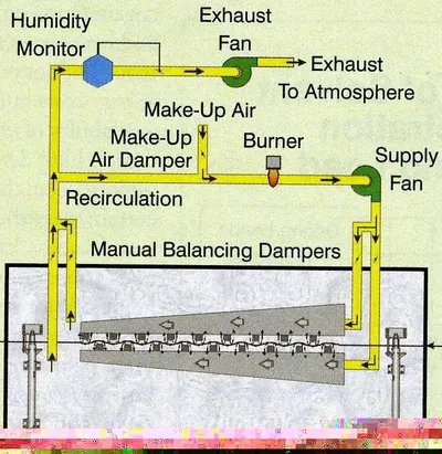 Plenum and Nozzle Arrangement