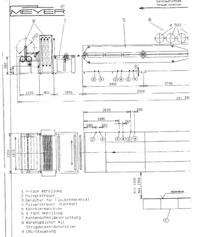 Meyer, RPS-K 1800, 1994, Powder Coating and Lamination Line, 1800mm Working Width, 30 m/min Speed