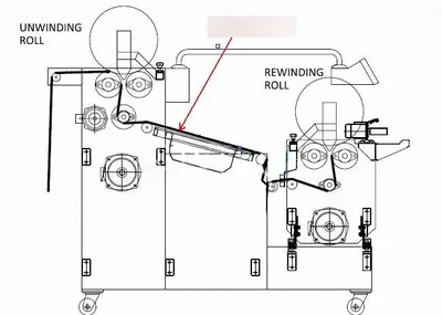 NovaStar, SR210, Slitting and Rewinding Inspection Machine, Edge Alignment Device