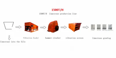 NovaStar, CO100, Limestone Processing Plant, Crushing, Grinding and Separating, 1500 T/H Capacity
