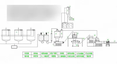 NovaStar, Laundry Soap Production Line, 500-1000 kg/hr, 100 kW, 380V