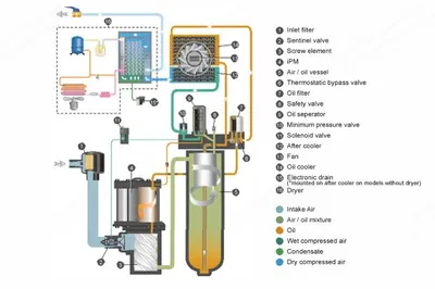 Atlas Copco, GA7 to GA37 VSD+, Rotary Screw Air Compressors, Pack and Full Feature Models