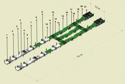 Mattress Production Line, 2200mm, 1000 Mattresses/8h Shift