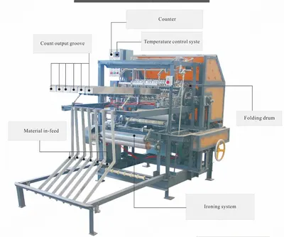 NovaStar, GB163, Gauze Foam Folding Machine, 6 Production Lines, 1.1 kW, 38 to 55 pcs/min