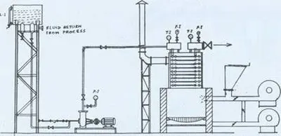 Alankar, ALNKAR:2000U, Thermo Oil Boiler, 2,000,000 kcal/hr, Diesel Fuel, 300 deg C