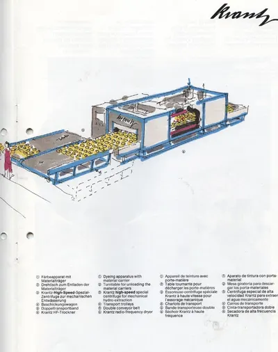 Krantz, K-HFT, 1983, Radio Frequency Dryer, 70 kW, 800mm Belt Width