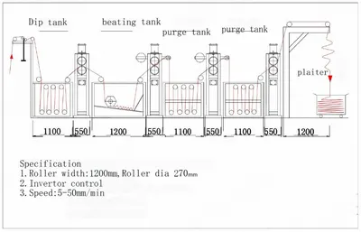 NovaStar, DG334, Laboratory Washing Line, 1200mm Roller Width, 4 Washing Chambers, 4 Padders, Plaiter