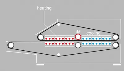 NovaStar, LC169, Continuous Double Belt Lamination Machine, Width 500 to 3200mm, Thickness 0.5 to 100mm, 18 Heating Zones