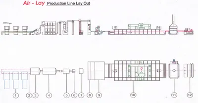 Fehrer, K-12, 2007, Airlay Nonwoven Line, 3500mm Working Width