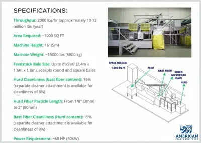 Hemp Fiber Extraction and Processing Line, 200 lbs/hr, 15000 lbs Weight
