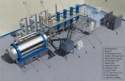 NovaStar, RL128, Pyrolysis Plant, 10 MT per Day, High Condensing Efficiency