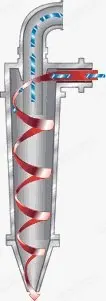 Cyclone Separation System