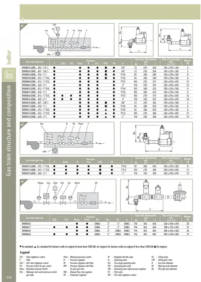 Baltur, 19990020, Gas Train