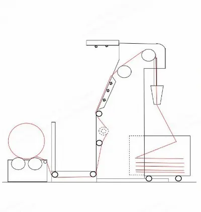 NovaStar, TL169, Woven Fabric Inspection Machine, Working Width 2000mm, Max Diameter 900mm